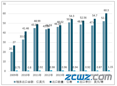 亚洲国际动力传动与控制技术展览会