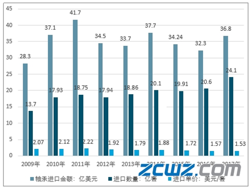 亚洲国际动力传动与控制技术展览会