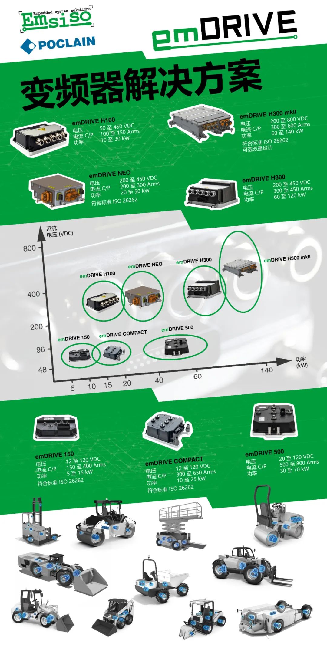 PTC ASIA