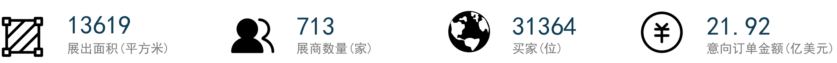 PTC ASIA